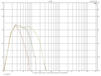 Rys. 3. REL T/9i - charakterystyki dla różnych częstotliwości filtrowania.