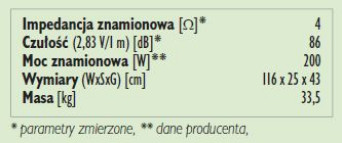 Rys. 3. Dane techniczne.