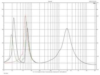 Rys.2. Bowers & Wilins 606 - charakterystyka modułu impedancji.