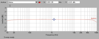 Rys. 1. Pasmo przenoszenia.