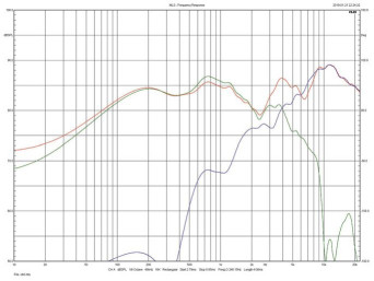 Rys.3. Bowers & Wilins 606 - indywidualne charakterystyki głośników nisko-średniotonowego i wysokotonowego.