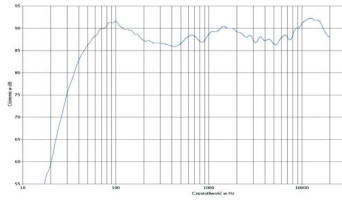 rys. 2.m35, charakterystyka przetwarzania w całym pasmie.