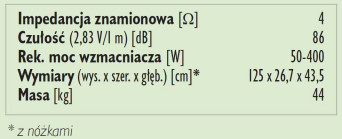 Rys. 3. Dane techniczne.