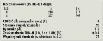 Rys. 4. Dane techniczne