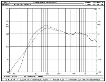 rys. 3c. charakterystyki przetwarzania w zakresie niskich częstotliwości, przy bas-refleksie otwartym i zamkniętym.