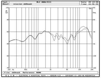 rys. 5. m35, charakterystyki przetwarzania w zakresie średnio-wysokotonowym - wpływ maskownicy.