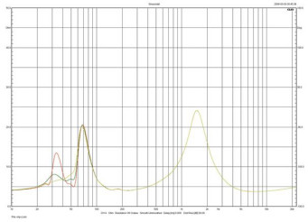 Rys. 1. Charakterystyka modułu impedancji.