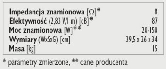 Rys. 3. Dane techniczne