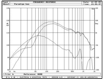 rys. 5. Signature S2, charakterystyki przetwarzania w zakresie niskich częstotliwości.