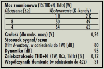 Rys. 4. Dane techniczne.