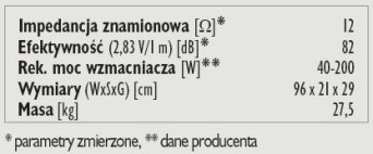 Rys. 3. Dane techniczne.