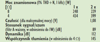 Rys. 4. Dane techniczne.