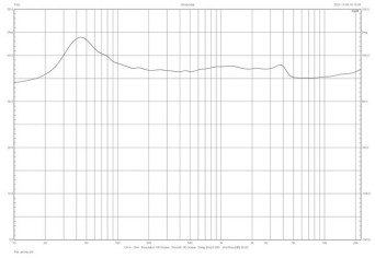 Rys.4a Audio Technica ATH-WP900 -
charakterystyka modułu impedancji.
