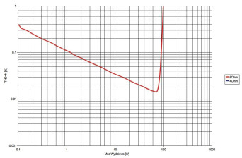 Rys.3 . Yamaha RX-V581 - moc.