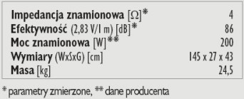Rys. 3. Dane techniczne.