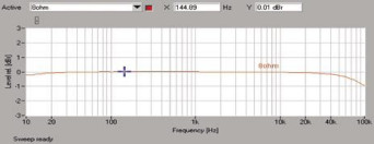 Rys. 1a. Pasmo przenoszenia.