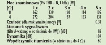 Rys. 4. Dane techniczne.