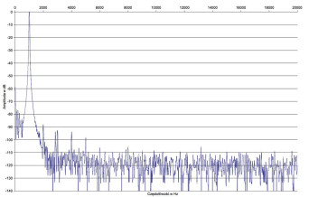 Rys.2. ROTEL RA-1572 - Zniekształcenia harmoniczne.