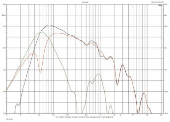 Rys. 2. Charakterystyki źródeł niskich częstotliwości