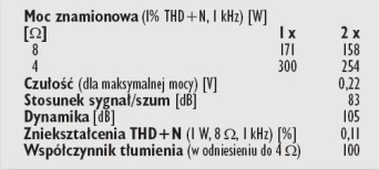 Rys. 4. Dane techniczne