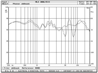 rys. 3b. Wpływ maskownicy na charakterystykę przetwarzania.