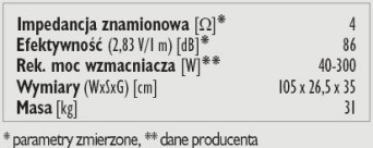 Rys. 3. Dane techniczne.