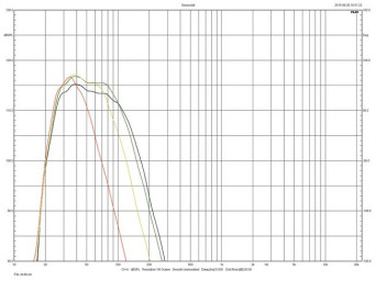 Rys.3: S5 - charakterystyki dla różnych
częstotliwości filtrowania.