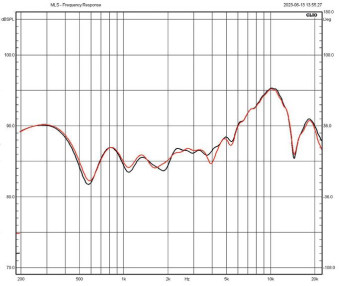 Rys. 3. Zbieżność charakterystyk
egzemplarzy testowanej pary
(powyżej 200 Hz).