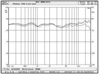 Rys. 3 - w paśmie 200Hz-20kHz, na osi głównej i pod kątami 15° i 30° w płaszczyźnie poziomej, pomiar metodą MLS z odległości 1m