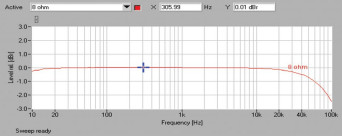 Pioneer VSX-830 - pasmo przenoszenia.