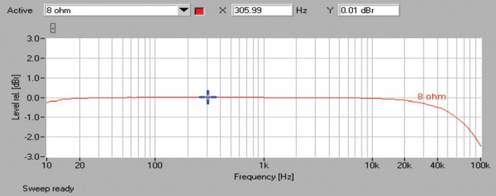 Pioneer VSX-830 - pasmo przenoszenia.