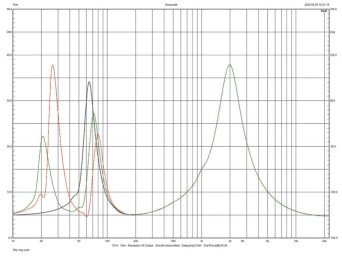 Rys.2. Bowers & Wilkins 705 S2 - charakterystyka modułu impedancji.