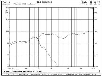 Rys. 3a - oddzielnie głośnik niskotonowy i głośniki nisko-średniotonowy razem z wysokotonowym