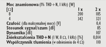 Rys. 4. Dane techniczne