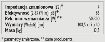 Rys. 3. Dane techniczne.