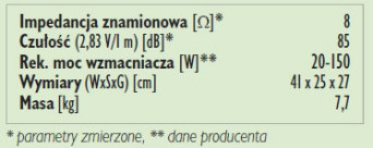 Rys. 3. Dane techniczne.