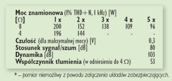 Rys4. Dane techniczne.
