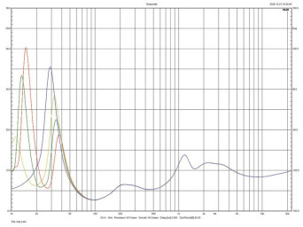 Rys.2. Charakterystyka modułu impedancji