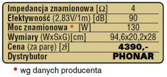 Rys. 5 - dane techniczne.