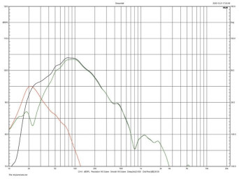 Rys. 4 charakterystyka głośnika i otworu,
obydwa tunele z pierścieniami.