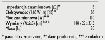 Rys. 3. Dane techniczne