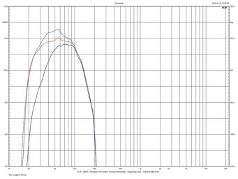 Rys. 4. Charakterystyki dla różnych trybów.
