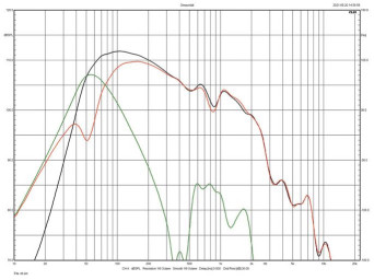 Rys. 3a. Charakterystyki w polu bliskim
Comete 40th
