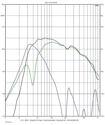 Rys. 3. Charakterystyki źródeł sekcji
niskotonowej (poniżej 1 kHz, pomiar w polu
bliskim).