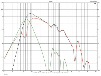 Rys. 3b. charakterystyki w polu bliskim
Comete Esprit Ez.