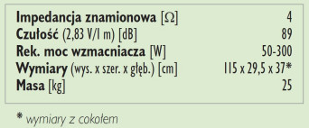 Rys.3. Dane techniczne.