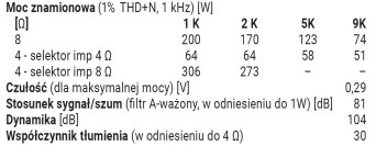 Rys. 4. Dane techniczne