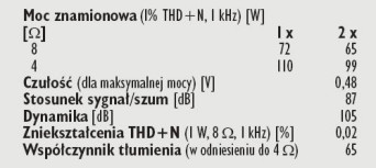 Rys. 4. Dane techniczne