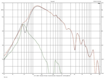 Rys. 4. Definitive Technology Demand 9 - cha rak te rys ty ki źródeł niskich
częstotliwości.