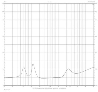 Rys. 4. S 62 CEN - charakterystyka modułu impedancji.